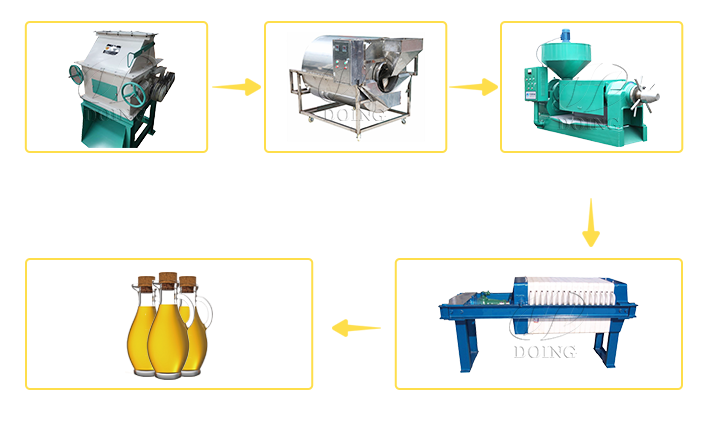 Palm Kernel Oil Pressing machine