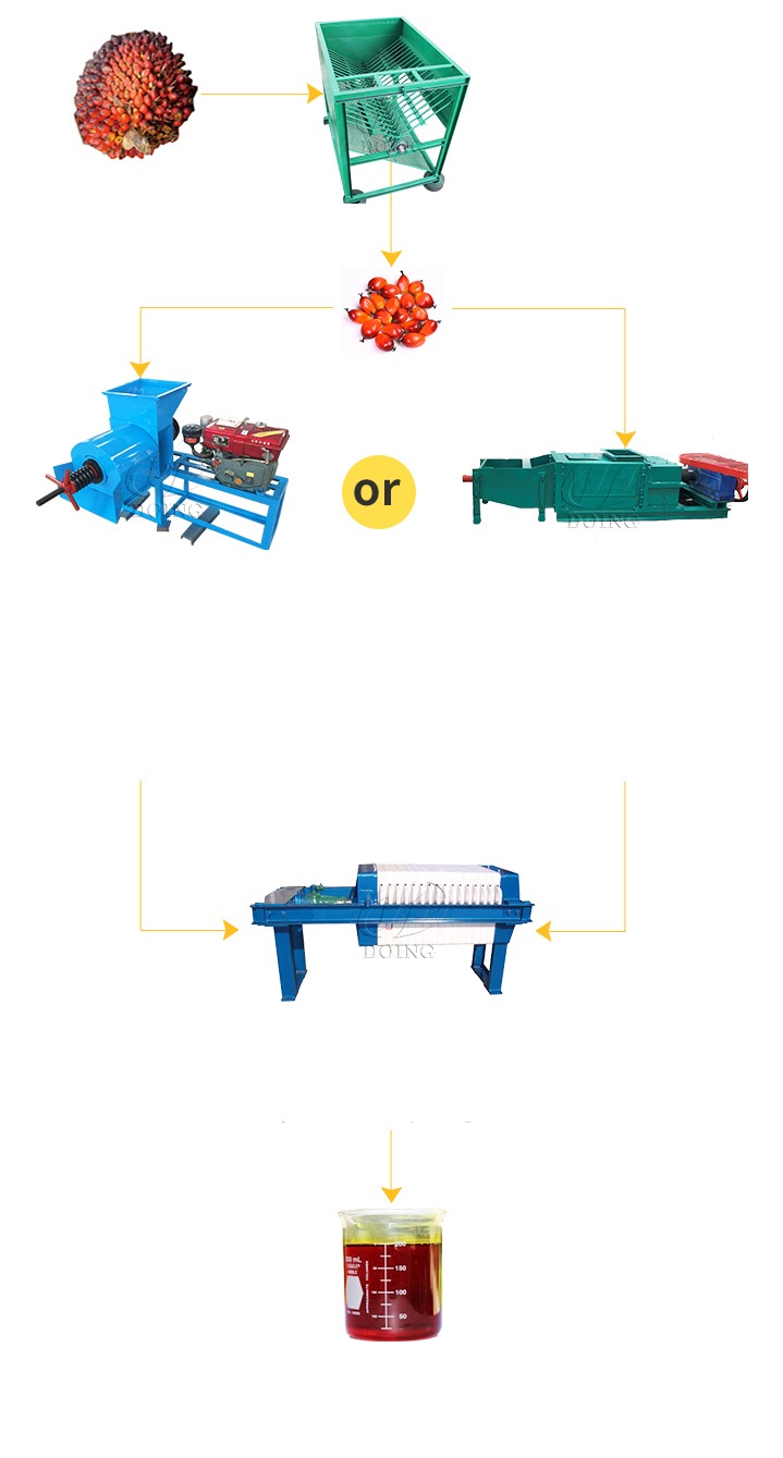 Palm Oil Press Production Line
