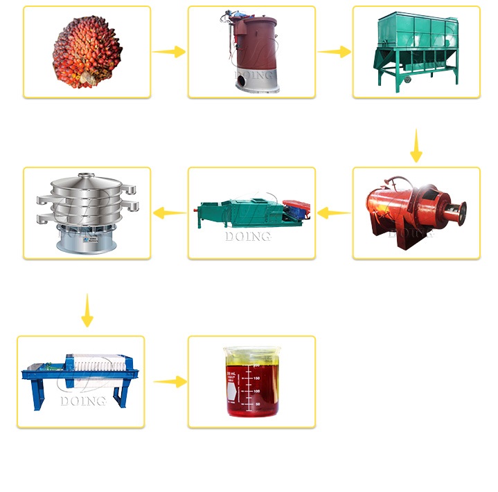 Small Scale Palm Oil press
