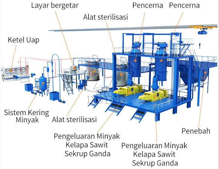 Lini Pengepres Kelapa Sawit Skala Kecil