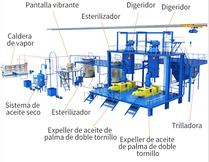 Línea de prensado de aceite de palma a pequeña escala