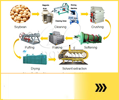 Maquina procesadora de aceite de soja