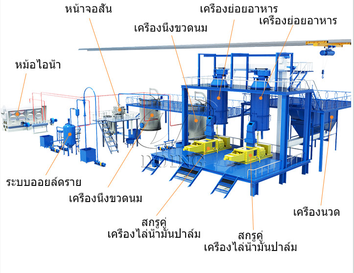 สายการบีบน้ำมันปาล์มขนาดเล็ก